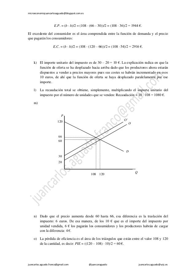 Nuevos ejercicios resueltos oferta y demanda
