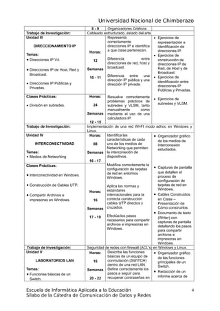 Universidad Nacional de Chimborazo
8 - 9 Organizadores Gráficos
Trabajo de Investigación: Cableado estructurado, estado del arte.
Unidad III
DIRECCIONAMIENTO IP
Temas:
• Direcciones IP V4.
• Direcciones IP de Host, Red y
Broadcast.
• Direcciones IP Públicas y
Privadas.
Horas:
12
Semanas
10 - 11
Representa
correctamente
direcciones IP e identifica
a que clase pertenecen.
Diferencia entre
direcciones de red, host y
broadcast.
Diferencia entre una
dirección IP pública y una
dirección IP privada.
Resuelve correctamente
problemas prácticos de
subredes y VLSM, tanto
manualmente como
mediante el uso de una
calculadora IP.
• Ejercicios de
representación e
identificación de
direcciones IP.
• Ejercicios de
construcción de
direcciones IP de
Red, de Host y de
Broadcast.
• Ejercicios de
identificación entre
direcciones IP
Públicas y Privadas.
• Ejercicios de
subredes y VLSM.
Clases Prácticas:
• División en subredes.
Horas:
24
Semanas
12 - 15
Trabajo de Investigación: Implementación de una red WI-FI modo adhoc en Windows y
Linux.
Unidad IV
INTERCONECTIVIDAD
Temas:
• Medios de Networking
Horas:
08
Semanas
16 - 17
Identifica las
características de cada
uno de los medios de
Networking que permiten
la interconexión de
dispositivos.
Modifica correctamente la
configuración de tarjetas
de red en entornos
Windows.
Aplica las normas y
estándares
internacionales para la
correcta construcción
cables UTP directos y
cruzados.
Efectúa los pasos
necesarios para compartir
archivos e impresoras en
Windows.
• Organizador gráfico
de los medios de
Interconexión
estudiados.
• Capturas de pantalla
que detallen el
proceso de
configuración de
tarjetas de red en
Windows.
• Cables Construidos
en Clase –
Presentación de
Cómo construirlos.
• Documento de texto
(Writer) con
capturas de pantalla
detallando los pasos
para compartir
archivos e
impresoras en
Windows.
Clases Prácticas:
• Interconectividad en Windows.
• Construcción de Cables UTP.
• Compartir Archivos e
impresoras en Windows.
Horas:
16
Semanas
17 - 19
Trabajo de Investigación: Seguridad de redes con firewall (ACL's) en Windows y Linux.
Unidad V
LABORATORIOS LAN
Temas:
• Funciones básicas de un
Switch.
Horas:
16
Semanas
20 - 22
Describe las funciones
básicas de un equipo de
conmutación (SWITCH)
dentro de una red LAN.
Define correctamente los
pasos a seguir para
recuperar contraseñas en
• Organizador gráfico
de las funciones
principales de un
Switch.
• Redacción de un
informe acerca de
Escuela de Informática Aplicada a la Educación
Sílabo de la Cátedra de Comunicación de Datos y Redes
4
 