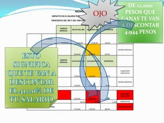 OJODE 12,000 PESOS QUE GANAS TE VAN A DESCONTAR 4,944 PESOSESTO SIGNIFICA QUE TE VAN A DESCONTAR EL 41.20% DE TU SALARIO