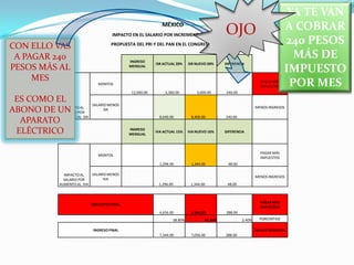 OJOYA TE VAN A COBRAR 240 PESOS MÁS DE IMPUESTO POR MESCON ELLO VAS A PAGAR 240 PESOS MÁS AL MES ES COMO EL ABONO DE UN APARATO ELÉCTRICO