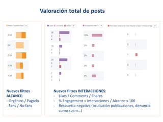 Valoración total de posts
Nuevos filtros
ALCANCE:
- Orgánico / Pagado
- Fans / No fans
Nuevos filtros INTERACCIONES:
- Lik...