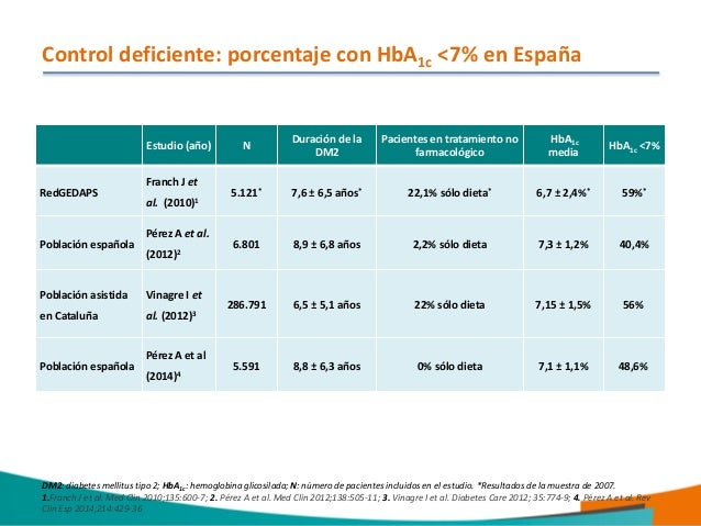 Nuevos isglt2 Nuevos isglt2