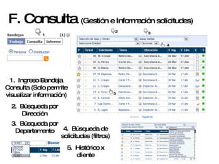 F. Consulta  (Gestión e Información solicitudes) 1 1.  Ingreso Bandeja Consulta (Solo permite visualizar información) 2 3 4 2.  Búsqueda por Dirección 3.  Búsqueda por Departamento 5.  Histórico x cliente 4.  Búsqueda de solicitudes (filtros) 5 