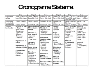Cronograma Sistema 
