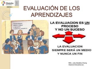 EVALUACIÓN DE LOS
APRENDIZAJES
MSc. Julia Zeballos Chang
Asesora Educativa (e)
 