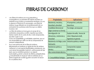 FIBRAS DE CARBONO!
• Las fibras de carbono son muy pequeñas y
sumergidas en un polímetro de soporte resultan un
material muy liviano y sumamente resistente. Si uno
lo observa a través de un microscopio, una fibra de
carbono (cuyo diámetro es la centésima parte de un
milímetro) es muchísimo más fino que un cabello
humano. [2]
• La fibra de carbono se incluye en el grupo de los
materiales compuestos, es decir, aquellos que están
hechos a partir de la unión de dos o más componentes,
que dan lugar a uno
nuevo con propiedades y cualidades superiores, que no
son alcanzables por cada uno de los componentes de
manera independiente.
• En el caso particular de la fibra de carbono,
básicamente se combina un tejido de hilos de carbono
(refuerzo), el cual aporta flexibilidad y resistencia, con
una resina termoestable (matriz), comúnmente de tipo
epoxi, que se solidifica gracias a un agente
endurecedor y actúa uniendo las fibras, protegiéndolas
y transfiriendo la carga por todo el material; por su
parte el agente de curado ayuda a convertir la resina
en un plástico duro
 