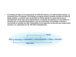 • El acetato de etilo es el sustituyente al metil-etil-cetona y al metil-isobutil-cetona. La
empresa Davy Processes Technology consigue producir acetato de etilo sin falta de
ácido acético. La planta será construida en China donde se usará etanol de la
fermentación de la soja como alimentación; el dióxido de carbono es convertido en
almidón por un proceso fotosintético, que es cosechado, fermentado a etanol y
convertido en acetato de etilo. Esta planta es la segunda construida que realiza este
proceso. Su capacidad es de 100 000 toneladas/año.
 