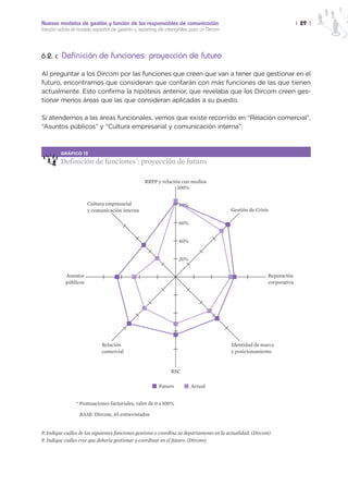 Nuevos modelos de gestión y función de los responsables de comunicación                                                 | 29 |
Estudio sobre el modelo español de gestión y reporting de intangibles para un Dircom




6.2. c Definición de funciones: proyección de futuro

Al preguntar a los Dircom por las funciones que creen que van a tener que gestionar en el
futuro, encontramos que consideran que contarán con más funciones de las que tienen
actualmente. Esto confirma la hipótesis anterior, que revelaba que los Dircom creen ges-
tionar menos áreas que las que consideran aplicadas a su puesto.

Si atendemos a las áreas funcionales, vemos que existe recorrido en “Relación comercial”,
“Asuntos públicos” y “Cultura empresarial y comunicación interna”.



         GRÁFICO 13

         Definición de funciones*: proyección de futuro

                                                RRPP y relación con medios
                                                              100%


                      Cultura empresarial                       80%
                      y comunicación interna                                             Gestión de Crisis

                                                                60%


                                                                40%


                                                                20%


           Asuntos                                                                                        Reputación
           públicos                                                                                       corporativa




                            Relación                                                     Identidad de marca
                            comercial                                                    y posicionamiento


                                                             RSC

                                                       Futuro         Actual


                * Puntuaciones factoriales, valor de 0 a 100%

                  BASE: Dircom, 45 entrevistados


P. Indique cuáles de las siguientes funciones gestiona o coordina su departamento en la actualidad. (Dircom)
P. Indique cuáles cree que debería gestionar o coordinar en el futuro. (Dircom)
 