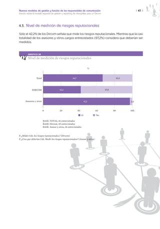 Nuevos modelos de gestión y función de los responsables de comunicación                                          | 47 |
Estudio sobre el modelo español de gestión y reporting de intangibles para un Dircom




4.3. Nivel de medición de riesgos reputacionales

Sólo el 42,2% de los Dircom señala que mide los riesgos reputacionales. Mientras que la casi
totalidad de los asesores y otros cargos entrevistados (97,2%) considera que deberían ser
medidos.



         GRÁFICO 26

         Nivel de medición de riesgos reputacionales

                                                                               %



                 Total                                 66,7                                         33,3



             DIRCOM                      42,2                                           57,8



      Asesores y otros                                                  97,2                               2,8


                         0               20                   40                   60          80          100
                                                                   Sí              No

                         BASE: TOTAL, 81 entrevistados
                         BASE: Dircom, 45 entrevistados
                         BASE: Asesor y otros, 36 entrevistados


P. ¿Miden Uds. los riesgos reputacionales.? (Dircom)
P. ¿Cree que deberían Uds. Medir los riesgos reputacionalesr? (Asesor y otros)
 