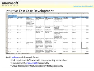 Intuitive Test Case Development Avoid  tedious  and slow web forms! Import testcases or link requirements/features to testcases using spreadsheet Establish full &  manageable  traceability Group testcases by features; identify test gaps quickly  