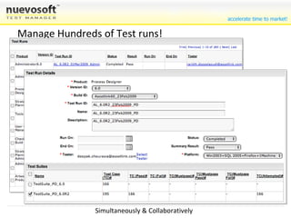 Manage Hundreds of Test runs! Simultaneously & Collaboratively 