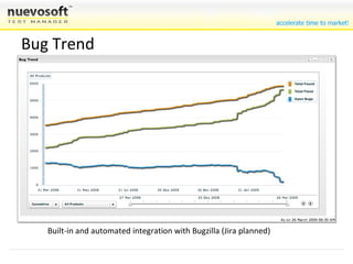 Bug Trend Built-in and automated integration with Bugzilla (Jira planned) 