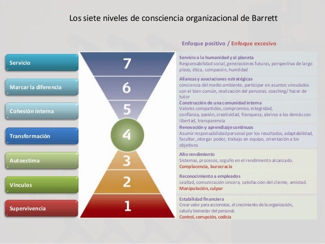 Nuevos paradigmas de liderazgo