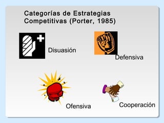 Categorías de Estrategias 
Competitivas (Porter, 1985) 
Disuasión 
Defensiva 
Ofensiva Cooperación 
 