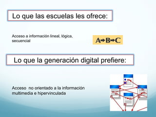 Acceso a información lineal, lógica, secuencial Acceso  no orientado a la información multimedia e hipervinculada Lo que las escuelas les ofrece: Lo que la generación digital prefiere: 