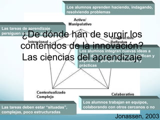 Los alumnos integran nuevas ideas a partir de lo que ya conocen, justifican y explican el porqué de acciones y prácticas Los alumnos trabajan en equipos, colaborando con otros cercanos o no Las tareas deben estar  “ situadas ” , complejas, poco estructuradas Las tareas de aprendizaje persiguen una meta establecida Los alumnos aprenden haciendo, indagando, resolviendo problemas Jonassen, 2003 ¿De dónde han de surgir los contenidos de la innovación? Las ciencias del aprendizaje 