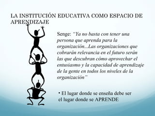 LA INSTITUCIÓN EDUCATIVA COMO ESPACIO DE APRENDIZAJE El lugar donde se enseña debe ser el lugar donde se APRENDE Senge:  “Ya no basta con tener una persona que aprenda para la organización...Las organizaciones que cobrarán relevancia en el futuro serán las que descubran cómo aprovechar el entusiasmo y la capacidad de aprendizaje de la gente en todos los niveles de la organización” 