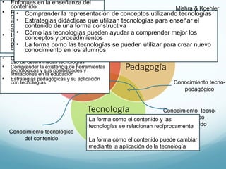 Enfoques en la enseñanza del contenido Representaciones de conceptos que facilitan o dificultan el aprendizaje, teorías previas, concepciones erróneas de los alumnos Imágenes, metáforas, representaciones, animaciones para facilitar la comprensión del contenido La forma como el contenido y las tecnologías se relacionan recíprocamente La forma como el contenido puede cambiar mediante la aplicación de la tecnología Cómo la enseñanza puede cambiar con el uso de determinadas tecnologías Comprender la existencia de herramientas tecnológicas y sus posibilidades y limitaciones en la educación Estrategias pedagógicas y su aplicación con tecnologías Comprender la representación de conceptos utilizando tecnologías Estrategias didácticas que utilizan tecnologías para enseñar el contenido de una forma constructiva Cómo las tecnologías pueden ayudar a comprender mejor los conceptos y procedimientos La forma como las tecnologías se pueden  utilizar para crear nuevo conocimiento en los alumnos Mishra & Koehler Conocimiento tecnológico del contenido Conocimiento  tecno-pedagógico del contenido Conocimiento tecno- pedagógico Conocimiento pedagógico  del contenido 