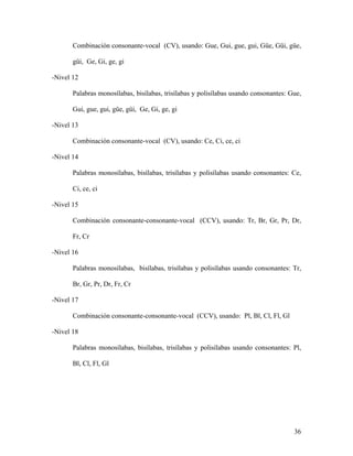 Combinación consonante-vocal (CV), usando: Gue, Gui, gue, gui, Güe, Güi, güe,

       güi, Ge, Gi, ge, gi

-Nivel 12

       Palabras monosílabas, bisílabas, trisílabas y polisílabas usando consonantes: Gue,

       Gui, gue, gui, güe, güi, Ge, Gi, ge, gi

-Nivel 13

       Combinación consonante-vocal (CV), usando: Ce, Ci, ce, ci

-Nivel 14

       Palabras monosílabas, bisílabas, trisílabas y polisílabas usando consonantes: Ce,

       Ci, ce, ci

-Nivel 15

       Combinación consonante-consonante-vocal (CCV), usando: Tr, Br, Gr, Pr, Dr,

       Fr, Cr

-Nivel 16

       Palabras monosílabas, bisílabas, trisílabas y polisílabas usando consonantes: Tr,

       Br, Gr, Pr, Dr, Fr, Cr

-Nivel 17

       Combinación consonante-consonante-vocal (CCV), usando: Pl, Bl, Cl, Fl, Gl

-Nivel 18

       Palabras monosílabas, bisílabas, trisílabas y polisílabas usando consonantes: Pl,

       Bl, Cl, Fl, Gl




                                                                                      36
 