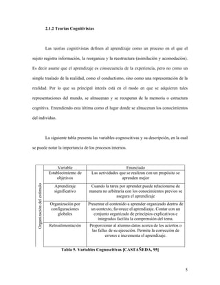 2.1.2 Teorías Cognitivistas



                               Las teorías cognitivistas definen al aprendizaje como un proceso en el que el

sujeto registra información, la reorganiza y la reestructura (asimilación y acomodación).

Es decir asume que el aprendizaje es consecuencia de la experiencia, pero no como un

simple traslado de la realidad, como el conductismo, sino como una representación de la

realidad. Por lo que su principal interés está en el modo en que se adquieren tales

representaciones del mundo, se almacenan y se recuperan de la memoria o estructura

cognitiva. Entendiendo esta última como el lugar donde se almacenan los conocimientos

del individuo.



                               La siguiente tabla presenta las variables cognoscitivas y su descripción, en la cual

se puede notar la importancia de los procesos internos.



                                     Variable                                 Enunciado
                                Establecimiento de        Las actividades que se realizan con un propósito se
                                     objetivos                             aprenden mejor
   Organización del estímulo




                                    Aprendizaje          Cuando la tarea por aprender puede relacionarse de
                                    significativo       manera no arbitraria con los conocimientos previos se
                                                                       asegura el aprendizaje
                                 Organización por       Presentar el contenido a aprender organizado dentro de
                                 configuraciones         un contexto, favorece el aprendizaje. Contar con un
                                     globales              conjunto organizado de principios explicativos e
                                                             integrados facilita la comprensión del tema.
                                 Retroalimentación       Proporcionar al alumno datos acerca de los aciertos o
                                                          las fallas de su ejecución. Permite la corrección de
                                                                   errores e incrementa el aprendizaje.


                                        Tabla 5. Variables Cognoscitivas [CASTAÑEDA, 95]



                                                                                                                 5
 