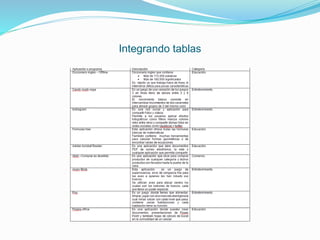 Integrando tablas
 