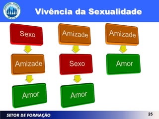 Vivência da Sexualidade




                          25
 