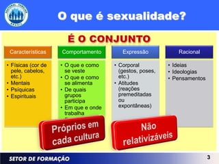 O que é sexualidade?


 Características    Comportamento        Expressão           Racional

• Físicas (cor de   • O que e como    • Corporal          • Ideias
  pele, cabelos,      se veste          (gestos, poses,   • Ideologias
  etc.)             • O que e como      etc.)             • Pensamentos
• Mentais             se alimenta     • Atitudes
• Psíquicas         • De quais          (reações
• Espirituais         grupos            premeditadas
                      participa         ou
                    • Em que e onde     expontâneas)
                      trabalha
                    • Etc.




                                                                          3
 