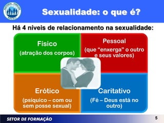 Sexualidade: o que é?
Há 4 níveis de relacionamento na sexualidade:

        Físico                 Pessoal
                         (que “enxerga” o outro
  (atração dos corpos)      e seus valores)




       Erótico                Caritativo
   (psíquico – com ou      (Fé – Deus está no
   sem posse sexual)              outro)

                                                  5
 
