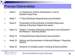 Precise Deliverables
1.   Week 1    2 x Statements of Work (Workstreams 1 and 2)
               Detailed Project Plan

2.   Week 7    1st Round Business Requirements documentation

3.   Week 9    Presentation & Demonstration to Nuffield Diagnostics.
               Delivery of Business Objects test reports

4.   Week 12   Publish 1st iteration of Business Data Items to be delivered in
               the Release 1 reporting solution

5.   Week 15   Finalised Business Requirements documentation

6.   Week 23   Delivery and Demonstration of delivered Release 1 Reporting
               Solution

7.   Week 24   Handover of complete system including all documentation


                  Our Commitment is your Success                            26
 