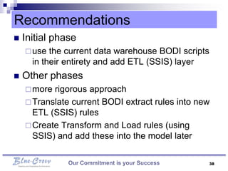 Recommendations
   Initial phase
     use  the current data warehouse BODI scripts
      in their entirety and add ETL (SSIS) layer
   Other phases
     more rigorous approach
     Translate current BODI extract rules into new
      ETL (SSIS) rules
     Create Transform and Load rules (using
      SSIS) and add these into the model later

               Our Commitment is your Success     38
 