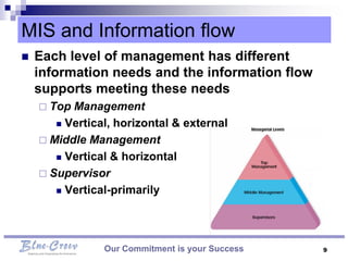 MIS and Information flow
   Each level of management has different
    information needs and the information flow
    supports meeting these needs
     Top Management
        Vertical, horizontal & external

     Middle Management
        Vertical & horizontal

     Supervisor
        Vertical-primarily




                Our Commitment is your Success   9
 