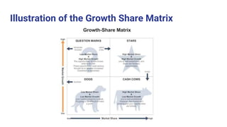 Growth Share Matrix | PPT