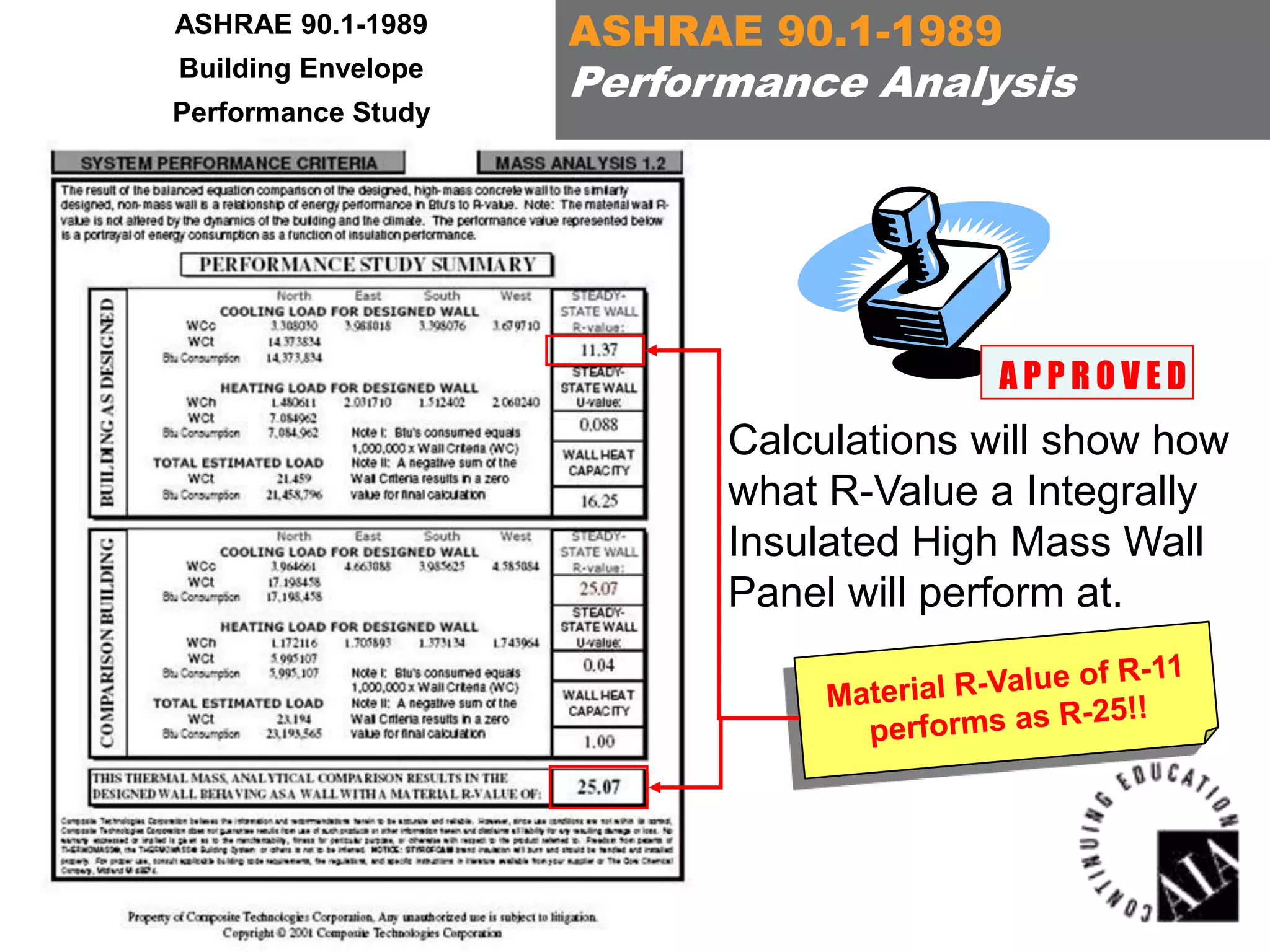 ASHRAE 90.1-1989
Building Envelope

Performance Study

ASHRAE 90.1-1989

Performance Analysis

APPROVED

Calculations will show how
what R-Value a Integrally
Insulated High Mass Wall
Panel will perform at.

 