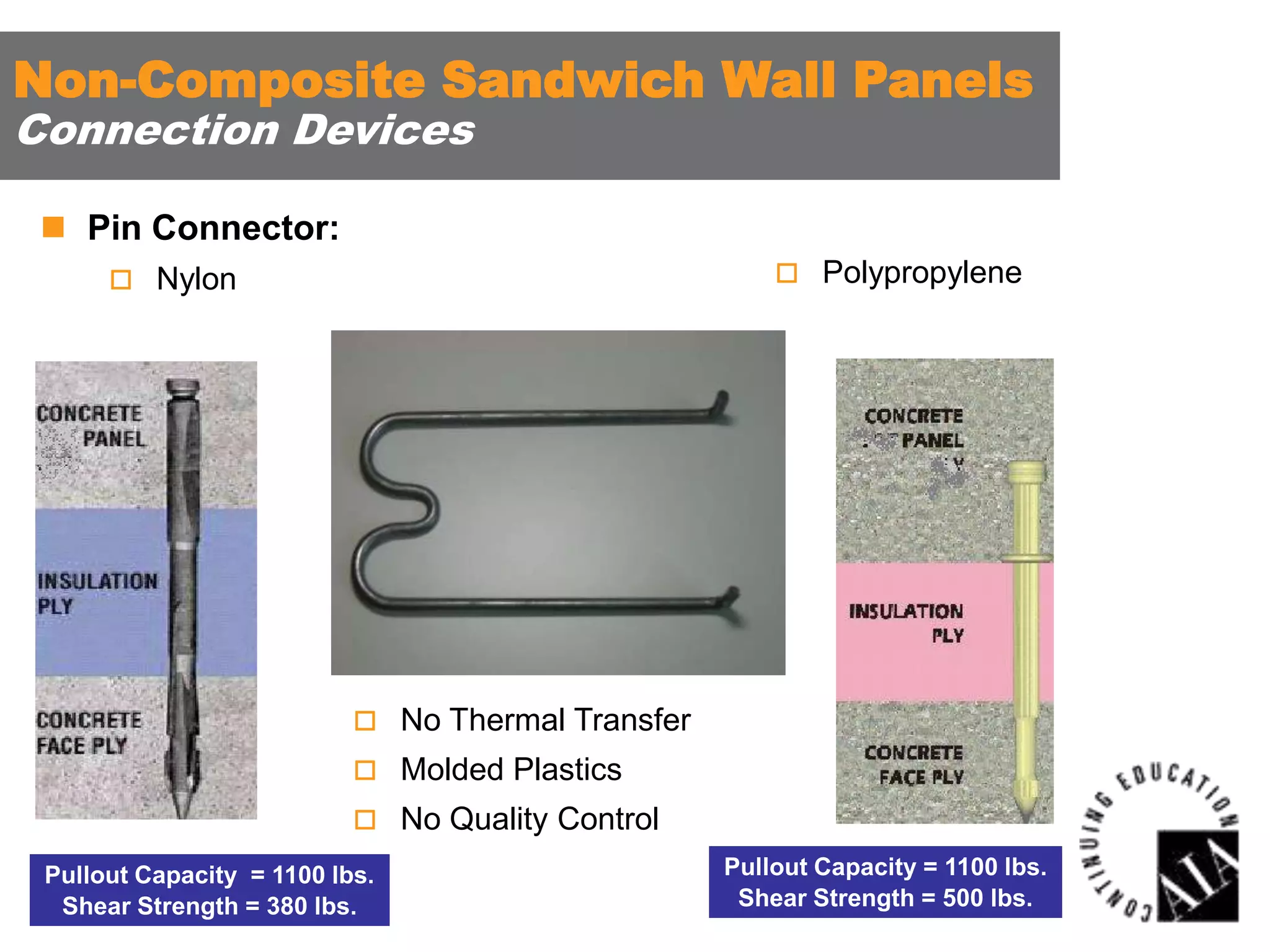 Non-Composite Sandwich Wall Panels
Connection Devices
 Pin Connector:
 Polypropylene

 Nylon

 No Thermal Transfer
 Molded Plastics
 No Quality Control
Pullout Capacity = 1100 lbs.
Shear Strength = 380 lbs.

Pullout Capacity = 1100 lbs.
Shear Strength = 500 lbs.

 