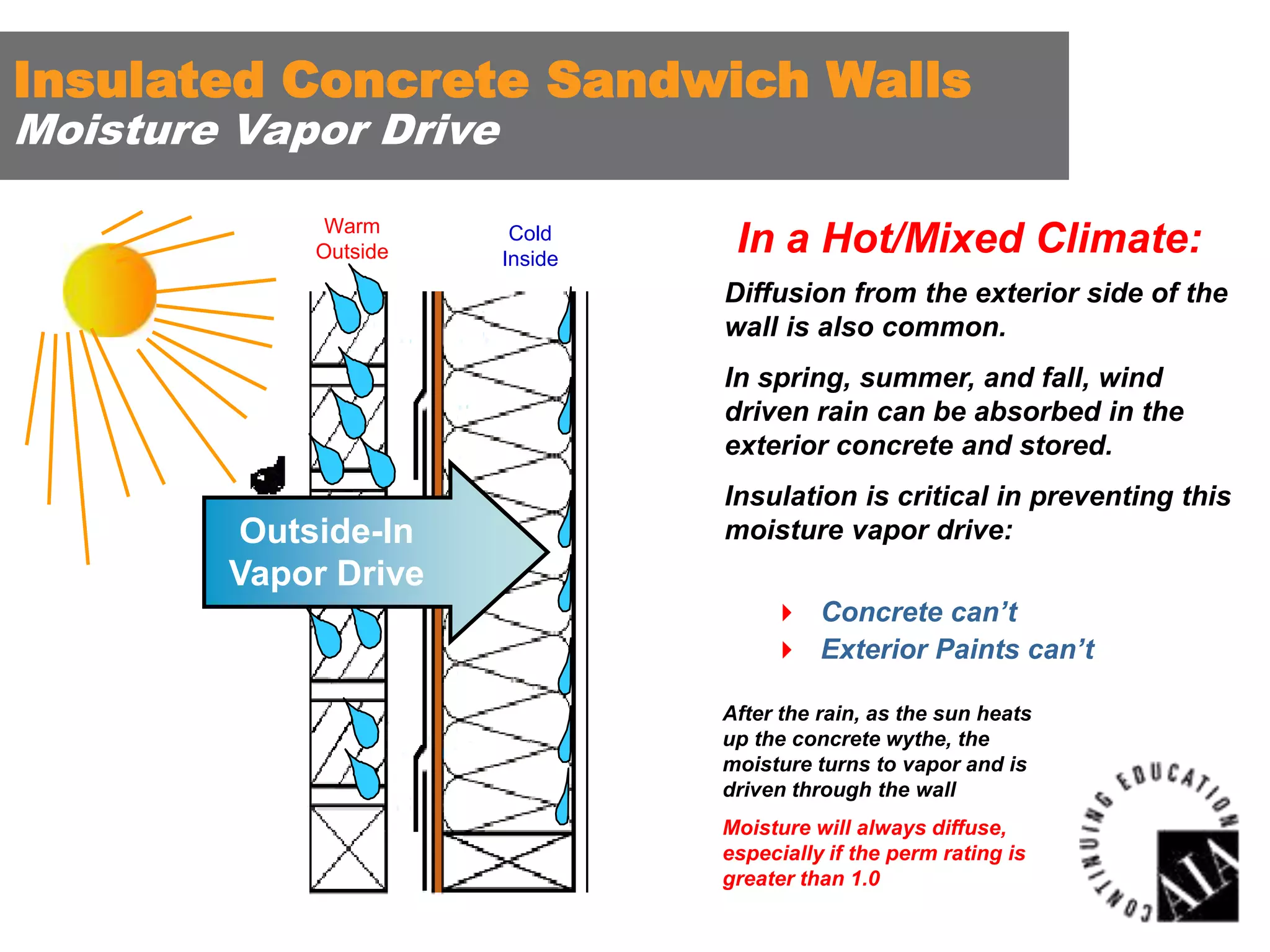 Insulated Concrete Sandwich Walls
Moisture Vapor Drive
Warm
Outside

Cold
Inside

In a Hot/Mixed Climate:
Diffusion from the exterior side of the
wall is also common.
In spring, summer, and fall, wind
driven rain can be absorbed in the
exterior concrete and stored.

Outside-In
Vapor Drive

Insulation is critical in preventing this
moisture vapor drive:
 Concrete can’t
 Exterior Paints can’t
After the rain, as the sun heats
up the concrete wythe, the
moisture turns to vapor and is
driven through the wall
Moisture will always diffuse,
especially if the perm rating is
greater than 1.0

 