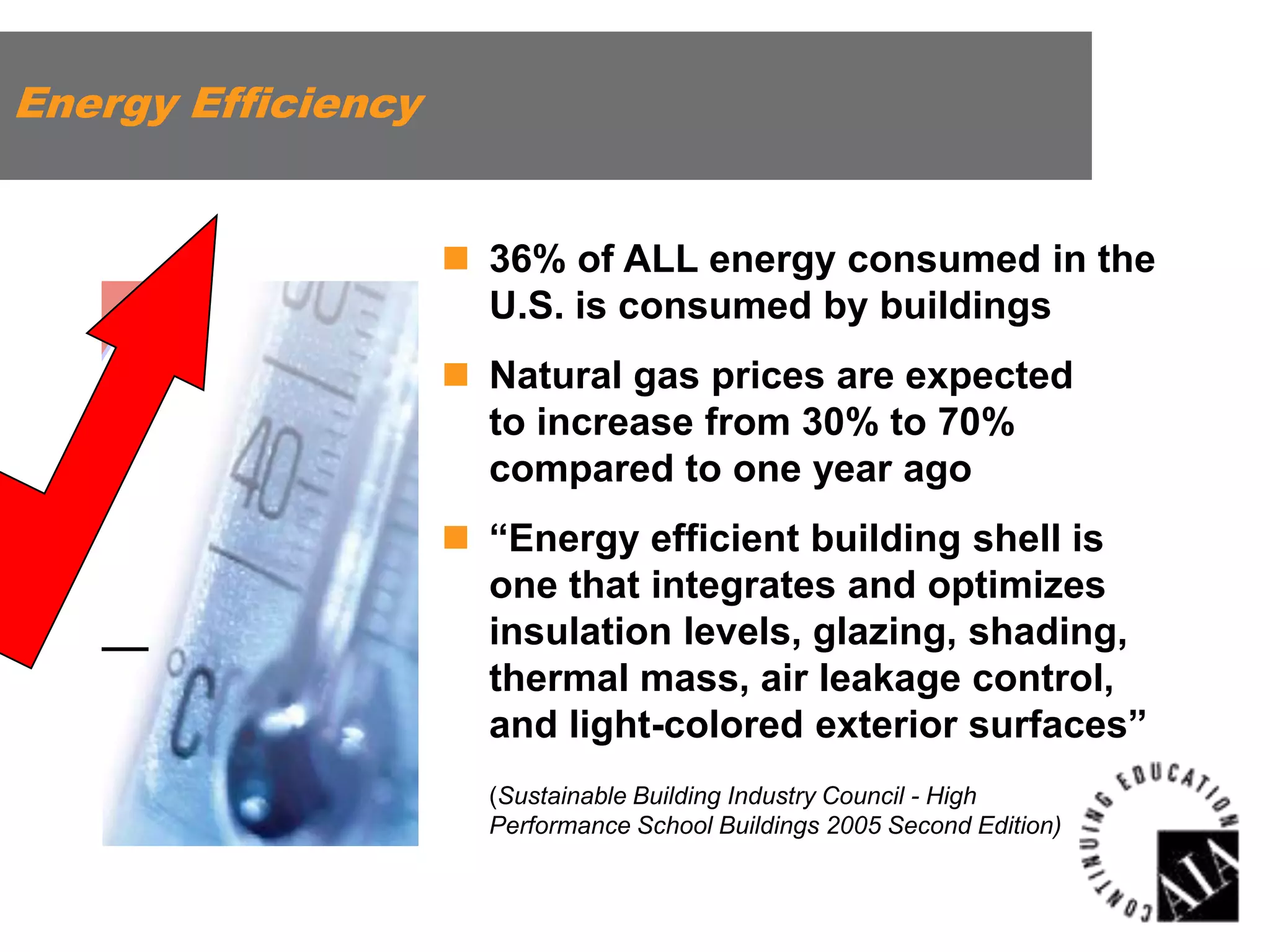 Energy Efficiency

calate.
ncern.

 36% of ALL energy consumed in the
U.S. is consumed by buildings
 Natural gas prices are expected
to increase from 30% to 70%
compared to one year ago
 “Energy efficient building shell is
one that integrates and optimizes
insulation levels, glazing, shading,
thermal mass, air leakage control,
and light-colored exterior surfaces”
(Sustainable Building Industry Council - High
Performance School Buildings 2005 Second Edition)

 