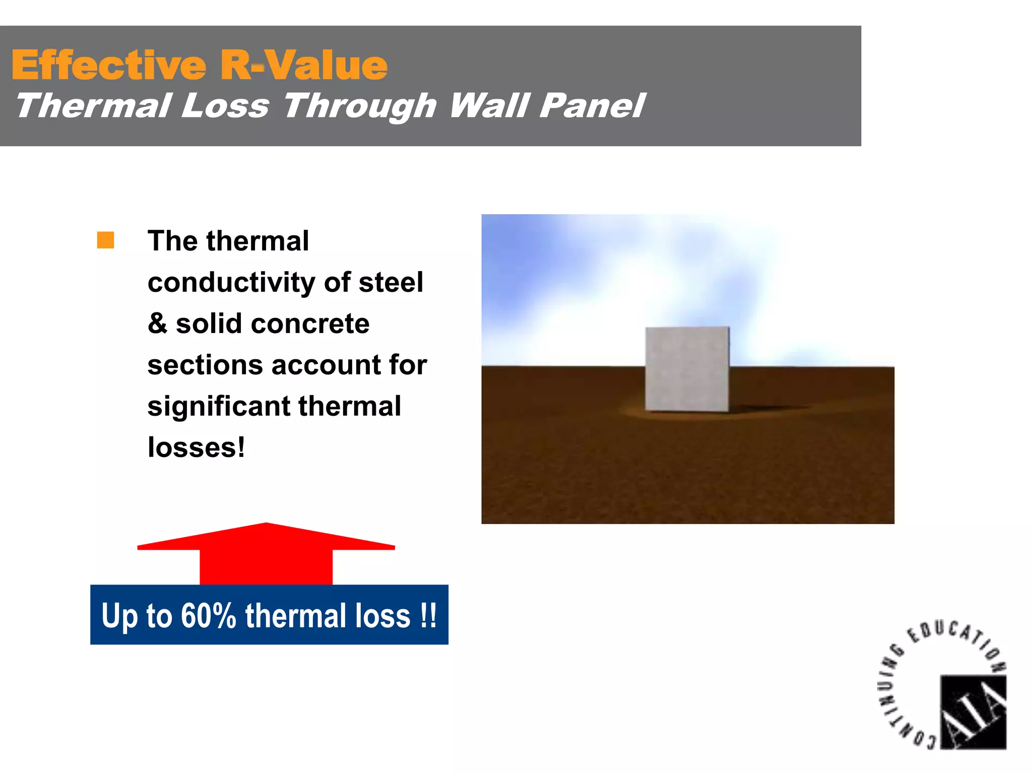 Effective R-Value

Thermal Loss Through Wall Panel



The thermal
conductivity of steel
& solid concrete
sections account for
significant thermal
losses!

Up to 60% thermal loss !!

 