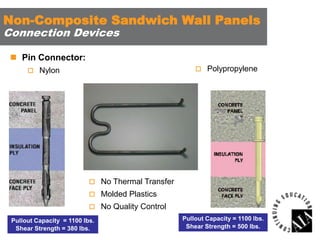 Non-Composite Sandwich Wall Panels
Connection Devices
 Pin Connector:
 Polypropylene

 Nylon

 No Thermal Transfer
 Molded Plastics
 No Quality Control
Pullout Capacity = 1100 lbs.
Shear Strength = 380 lbs.

Pullout Capacity = 1100 lbs.
Shear Strength = 500 lbs.

 