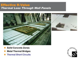 Effective R-Value

Thermal Loss Through Wall Panels

 Solid Concrete Zones
 Metal Thermal Bridges
 Thermal Short Circuits

 