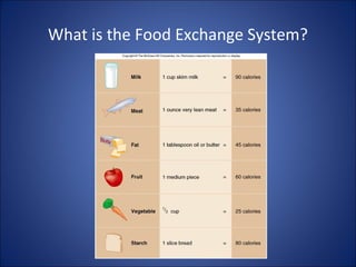 What is the Food Exchange System?
 