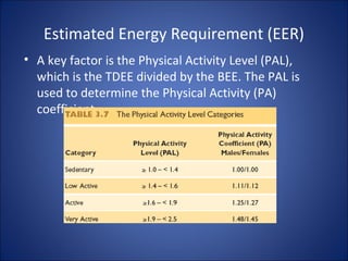 Estimated Energy Requirement (EER)
• A key factor is the Physical Activity Level (PAL),
which is the TDEE divided by the BEE. The PAL is
used to determine the Physical Activity (PA)
coefficient
 
