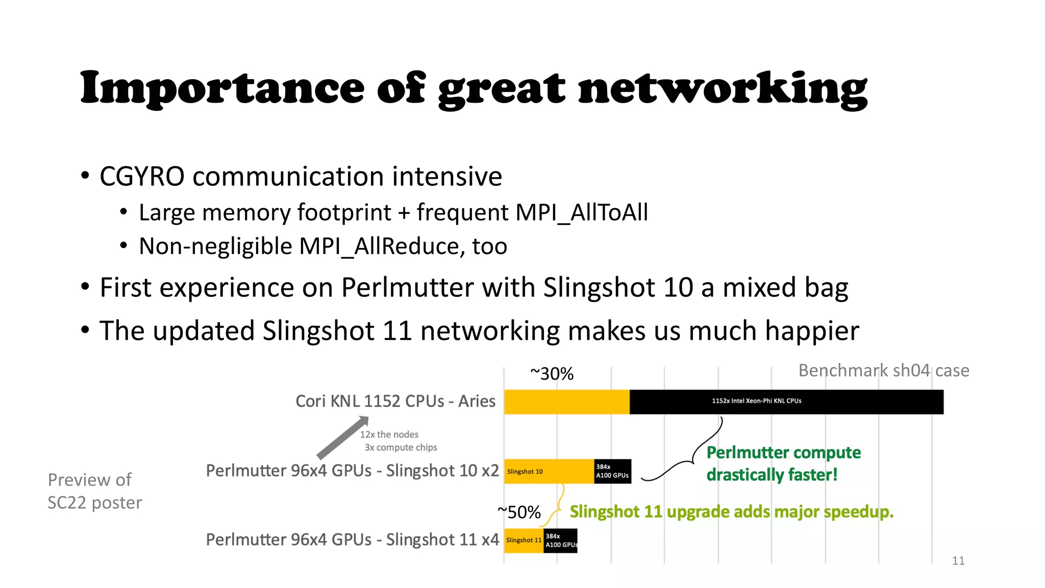 Importance of great networking
• CGYRO communication intensive
• Large memory footprint + frequent MPI_AllToAll
• Non-negligible MPI_AllReduce, too
• First experience on Perlmutter with Slingshot 10 a mixed bag
• The updated Slingshot 11 networking makes us much happier
~30%
~50%
Benchmark sh04 case
11
Preview of
SC22 poster
 