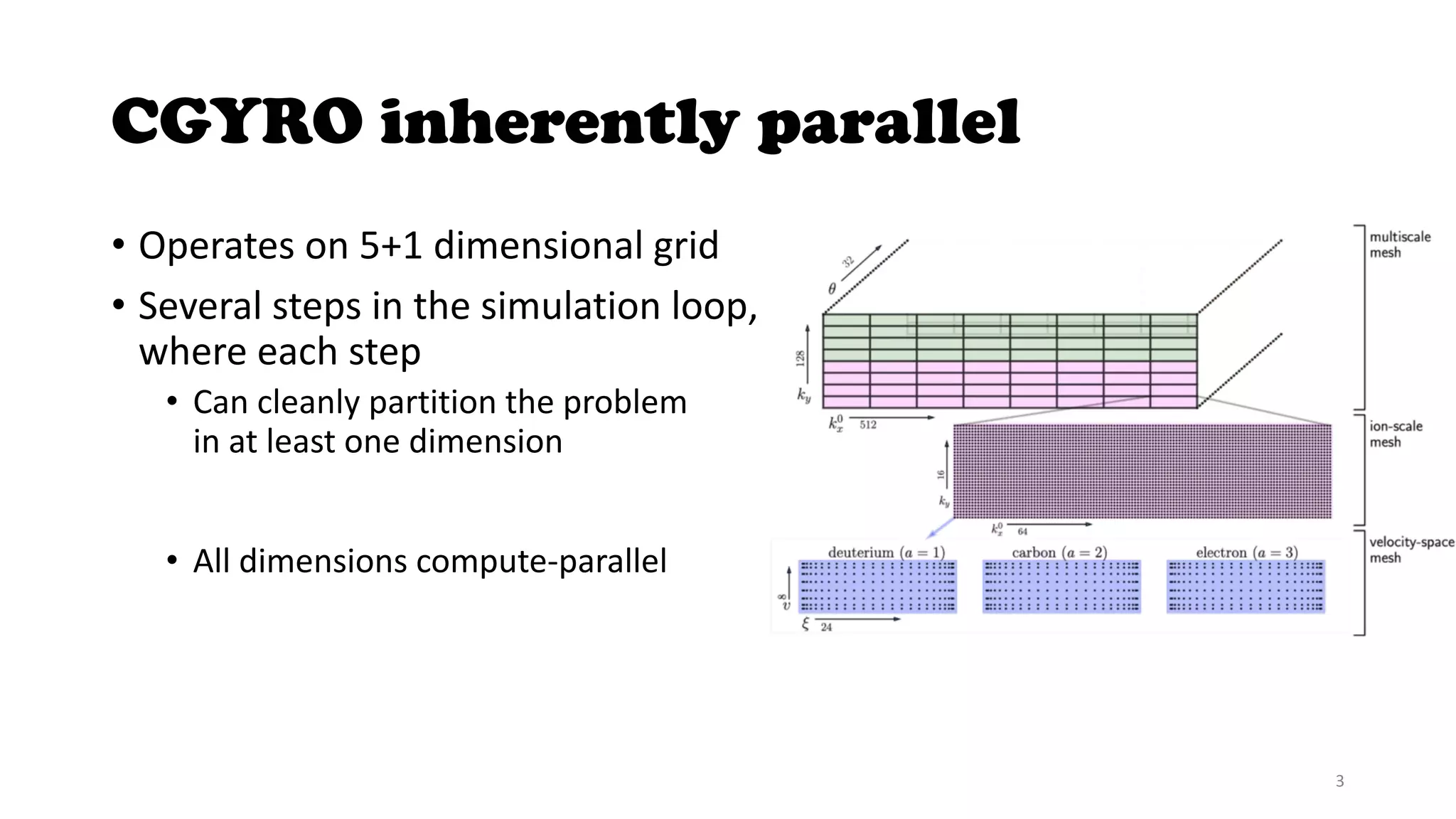 CGYRO inherently parallel
• Operates on 5+1 dimensional grid
• Several steps in the simulation loop,
where each step
• Can cleanly partition the problem
in at least one dimension
• But no one-dimension in common
between all of them
• All dimensions compute-parallel
• But some dimension may rely
on neighbor data from previous step
3
 