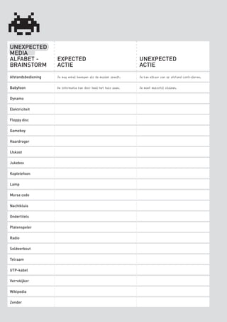 UNEXPECTED
  MEDIA
  ALFABET -                 EXPECTED                                     UNEXPECTED
  BRAINSTORM                ACTIE                                        ACTIE
  Afstandsbediening         Je mag enkel bewegen als de muziek speelt.   Je kan elkaar van op afstand controleren.


  Babyfoon                  De informatie kan door heel het huis gaan.   Je moet muisstil sluipen.


  Dynamo

  Elektriciteit

  Floppy disc

  Gameboy

  Haardroger

  IJskast

  Jukebox

  Koptelefoon

  Lamp

  Morse code

  Nachtkluis

  Ondertitels

  Platenspeler

  Radio

  Soldeerbout

  Telraam

  UTP-kabel

  Verrekijker

  Wikipedia

  Zender

    24



BINNENPAGINAS_DEF.indd 24                                                                                     4/9/10 3:55:18 PM
 