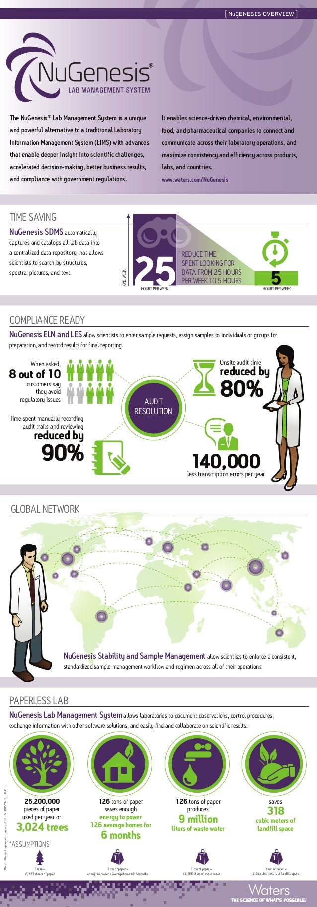 NuGenesis Lab Management System