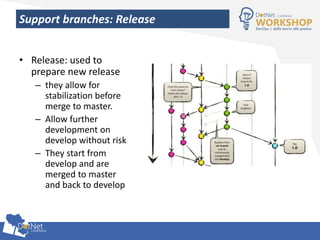 Support branches: Release
• Release: used to
prepare new release
– they allow for
stabilization before
merge to master.
– Allow further
development on
develop without risk
– They start from
develop and are
merged to master
and back to develop
 