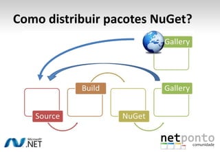 Como distribuir pacotes NuGet?
 