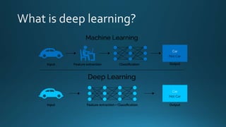 Introduction to Neural Networks and Deep Learning from Scratch | PPTX