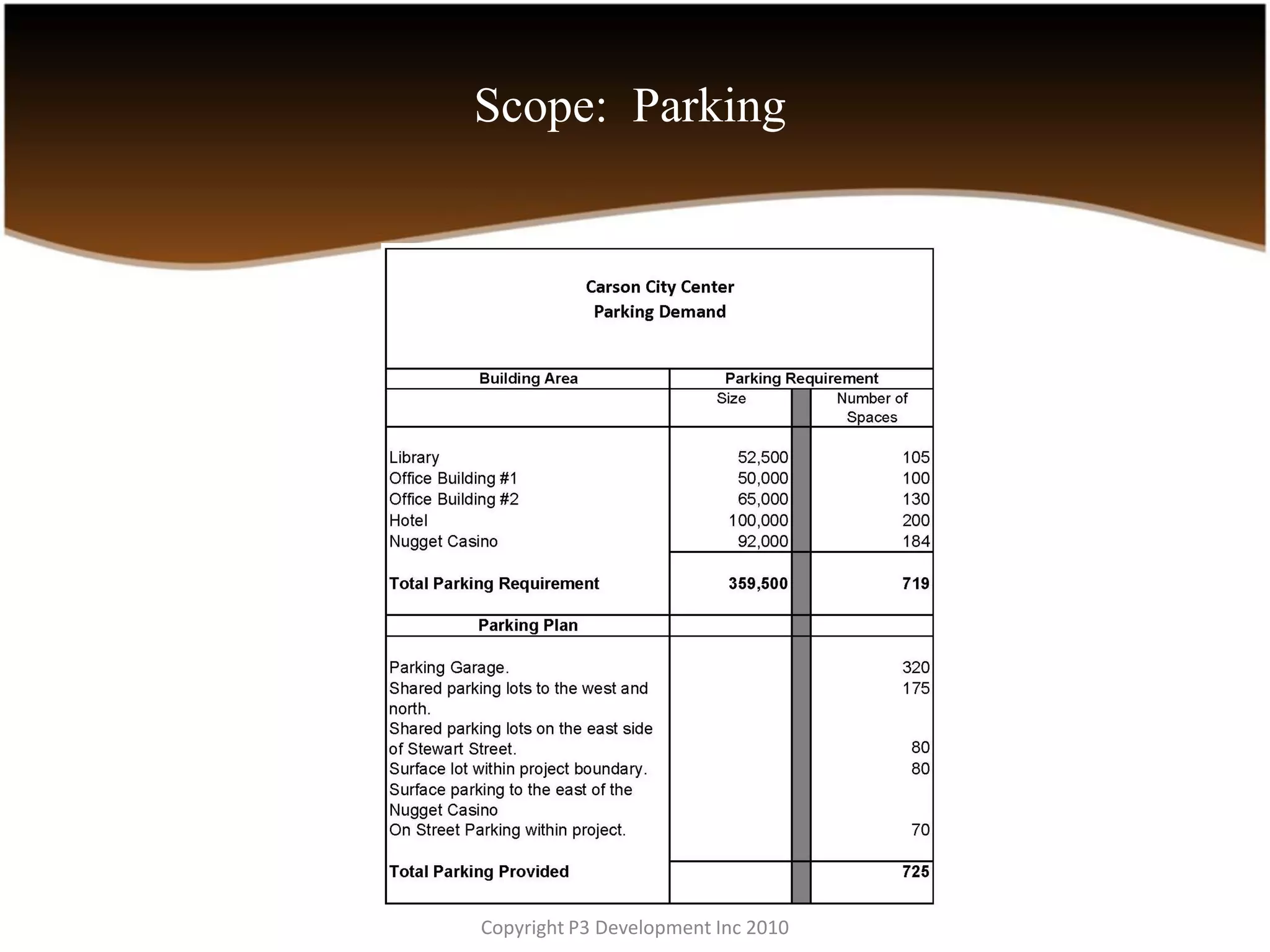 Scope: Parking




Copyright P3 Development Inc 2010
 