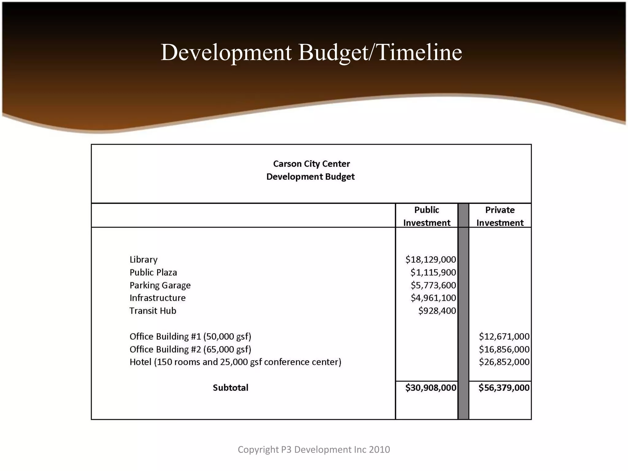 Development Budget/Timeline




      Copyright P3 Development Inc 2010
 